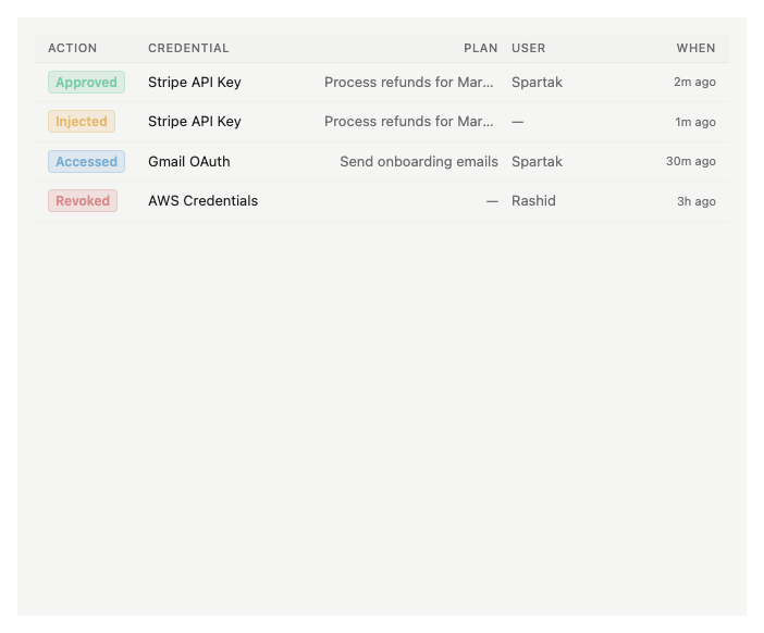 Audit log showing timestamped credential access entries