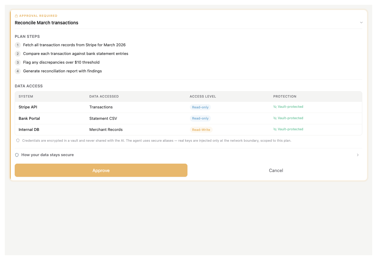 Plan approval card showing vault-protected data access table before execution